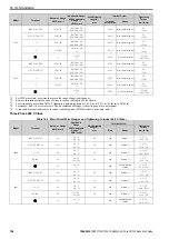 Preview for 108 page of YASKAWA CR700 Quick Start Manual