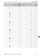 Preview for 109 page of YASKAWA CR700 Quick Start Manual