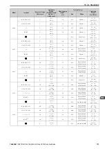 Preview for 111 page of YASKAWA CR700 Quick Start Manual