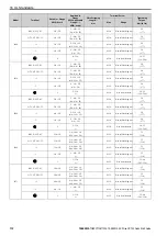 Preview for 112 page of YASKAWA CR700 Quick Start Manual