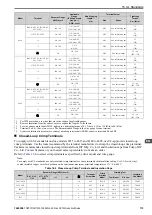 Preview for 113 page of YASKAWA CR700 Quick Start Manual