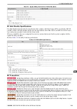 Preview for 123 page of YASKAWA CR700 Quick Start Manual