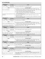 Preview for 108 page of YASKAWA D1000 Series Instruction Manual