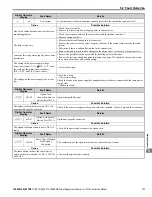 Preview for 111 page of YASKAWA D1000 Series Instruction Manual