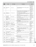 Preview for 185 page of YASKAWA D1000 Series Instruction Manual