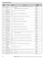 Preview for 192 page of YASKAWA D1000 Series Instruction Manual