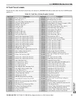 Preview for 221 page of YASKAWA D1000 Series Instruction Manual