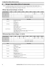 Preview for 20 page of YASKAWA DeviceNet SI-N3 Technical Manual