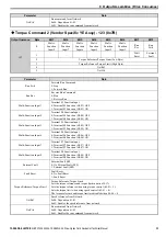 Preview for 33 page of YASKAWA DeviceNet SI-N3 Technical Manual