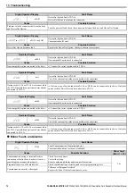 Preview for 72 page of YASKAWA DeviceNet SI-N3 Technical Manual