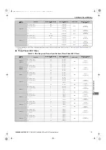 Preview for 75 page of YASKAWA E1000 Technical Manual