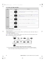 Preview for 102 page of YASKAWA E1000 Technical Manual