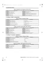 Preview for 112 page of YASKAWA E1000 Technical Manual