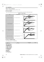 Preview for 156 page of YASKAWA E1000 Technical Manual