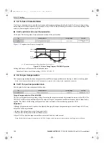 Preview for 162 page of YASKAWA E1000 Technical Manual