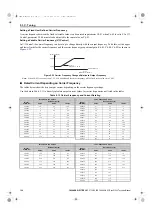 Preview for 164 page of YASKAWA E1000 Technical Manual