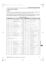 Preview for 261 page of YASKAWA E1000 Technical Manual