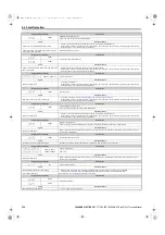 Preview for 266 page of YASKAWA E1000 Technical Manual