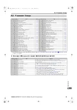 Preview for 359 page of YASKAWA E1000 Technical Manual