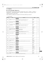 Preview for 371 page of YASKAWA E1000 Technical Manual