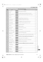 Preview for 377 page of YASKAWA E1000 Technical Manual