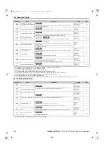 Preview for 384 page of YASKAWA E1000 Technical Manual