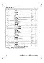 Preview for 386 page of YASKAWA E1000 Technical Manual