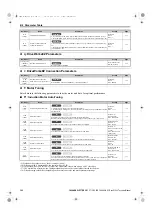 Preview for 390 page of YASKAWA E1000 Technical Manual