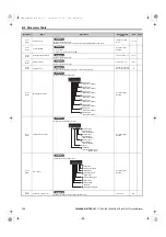 Preview for 392 page of YASKAWA E1000 Technical Manual