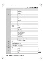 Preview for 427 page of YASKAWA E1000 Technical Manual