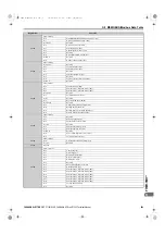 Preview for 429 page of YASKAWA E1000 Technical Manual