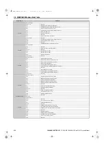 Preview for 430 page of YASKAWA E1000 Technical Manual