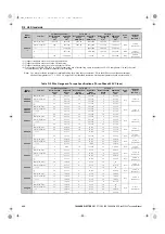 Preview for 448 page of YASKAWA E1000 Technical Manual