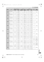 Preview for 449 page of YASKAWA E1000 Technical Manual