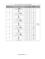 Preview for 7 page of YASKAWA E7 Drive Installation Manual