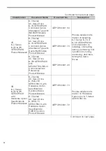 Preview for 10 page of YASKAWA E7 Drive Operating Manual