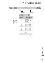 Preview for 191 page of YASKAWA E7 Drive Operating Manual