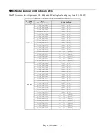 Preview for 12 page of YASKAWA E7 Drive User Manual