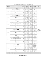 Предварительный просмотр 30 страницы YASKAWA E7 Drive User Manual