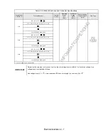 Preview for 33 page of YASKAWA E7 Drive User Manual