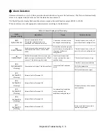 Preview for 108 page of YASKAWA E7 Drive User Manual