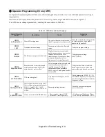 Preview for 111 page of YASKAWA E7 Drive User Manual