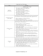 Предварительный просмотр 121 страницы YASKAWA E7 Drive User Manual