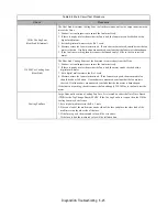 Preview for 123 page of YASKAWA E7 Drive User Manual