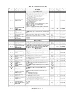 Preview for 137 page of YASKAWA E7 Drive User Manual