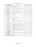 Preview for 138 page of YASKAWA E7 Drive User Manual