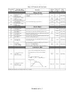 Preview for 139 page of YASKAWA E7 Drive User Manual