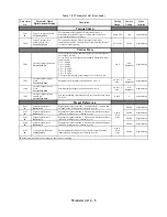 Preview for 140 page of YASKAWA E7 Drive User Manual