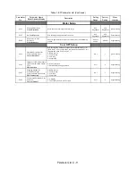 Preview for 143 page of YASKAWA E7 Drive User Manual