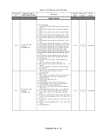 Preview for 146 page of YASKAWA E7 Drive User Manual